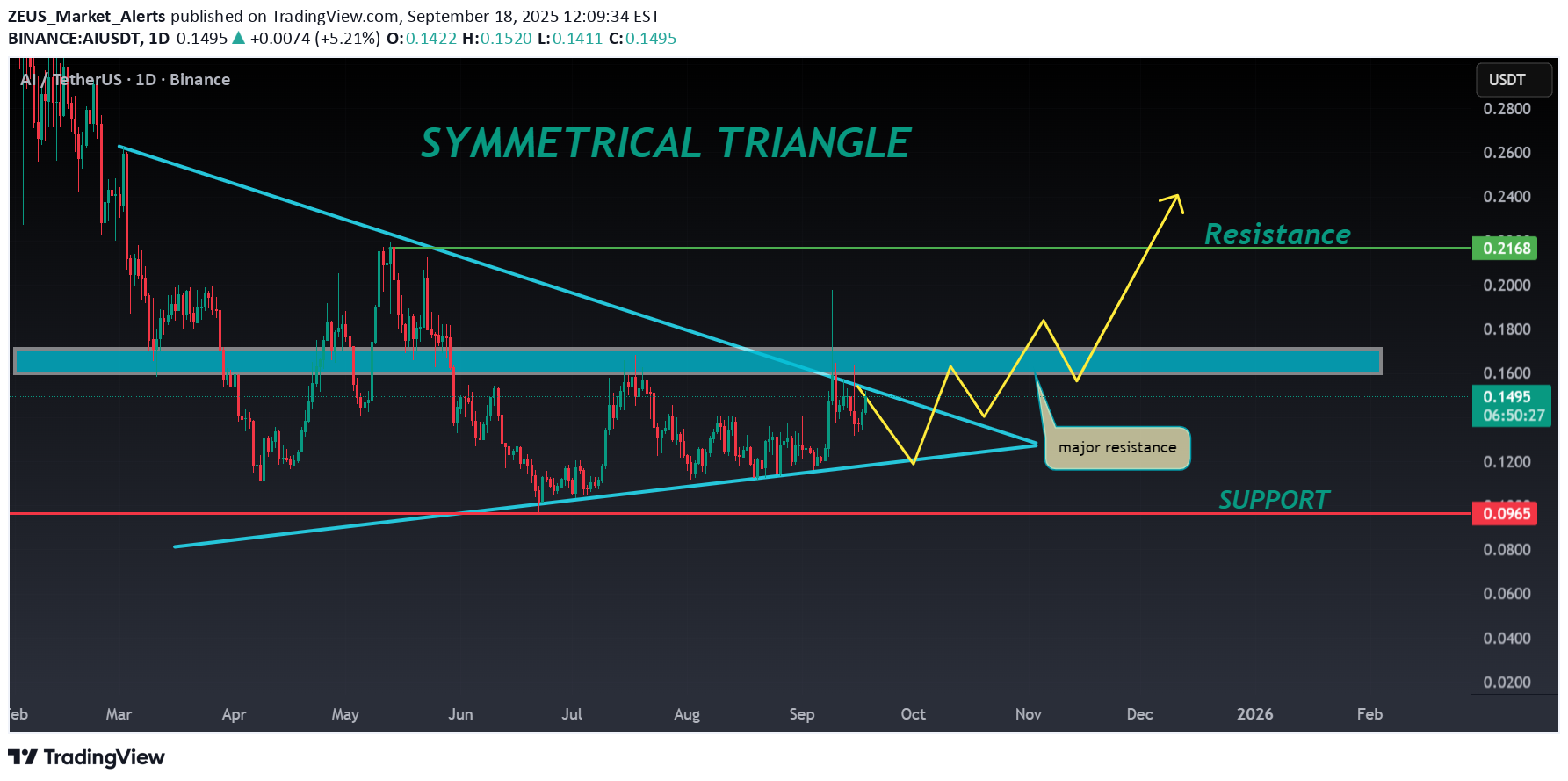 خریدAI،تکنیکال،ZEUS_Market_Alerts