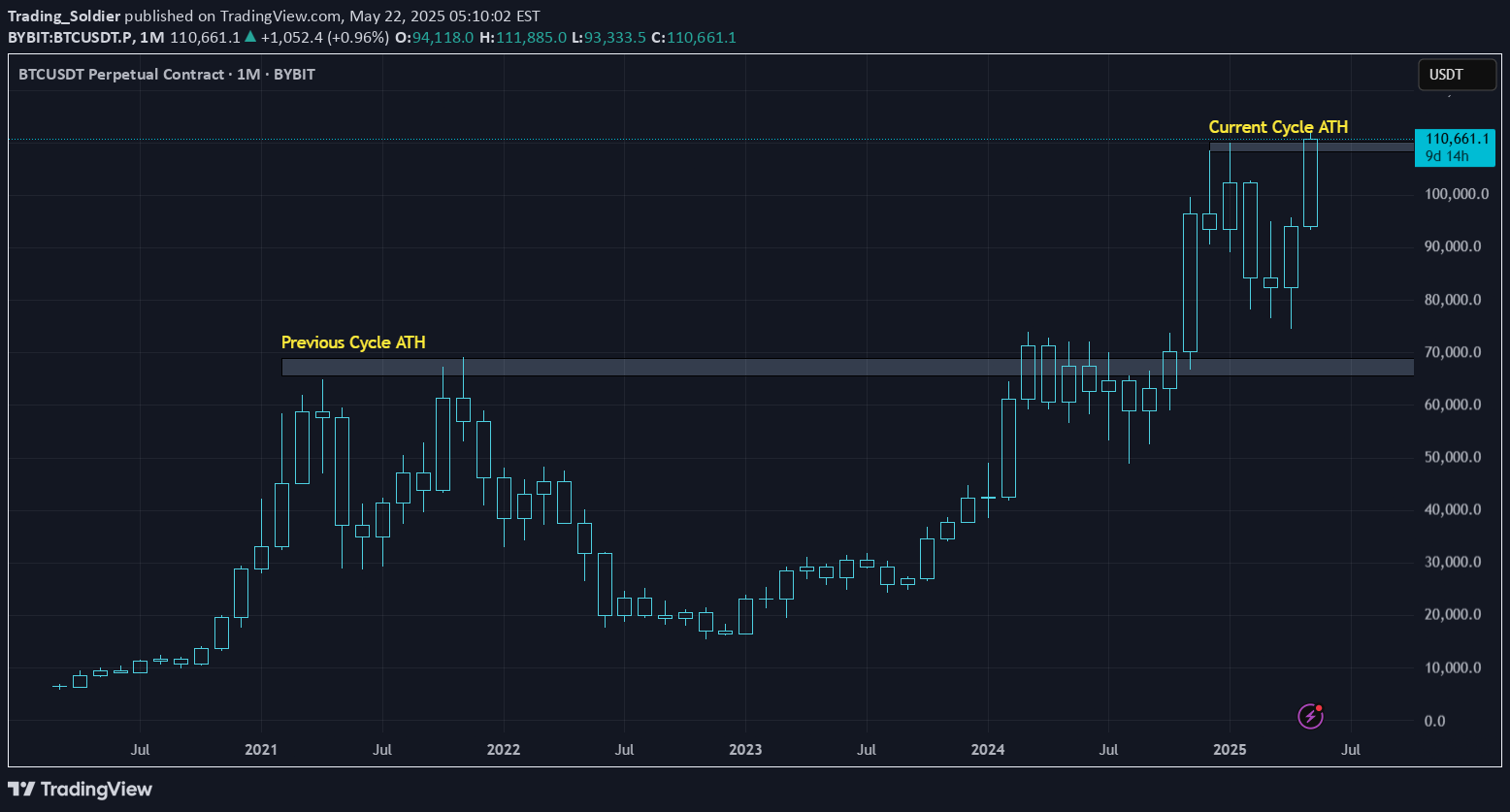 شراءBTC،التحليل الفني،Trading_Soldier
