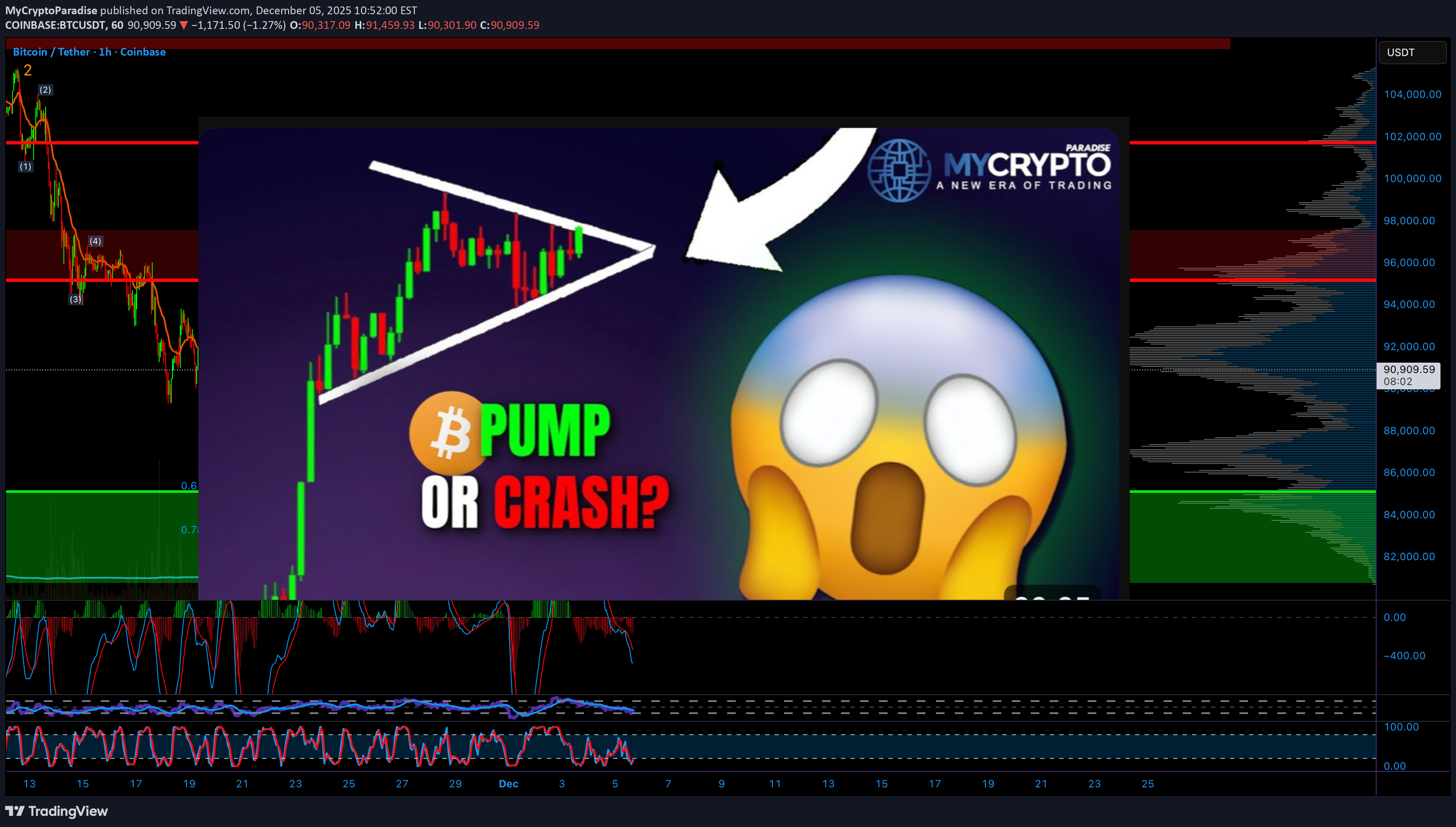 BuyBTC،Technical،MyCryptoParadise