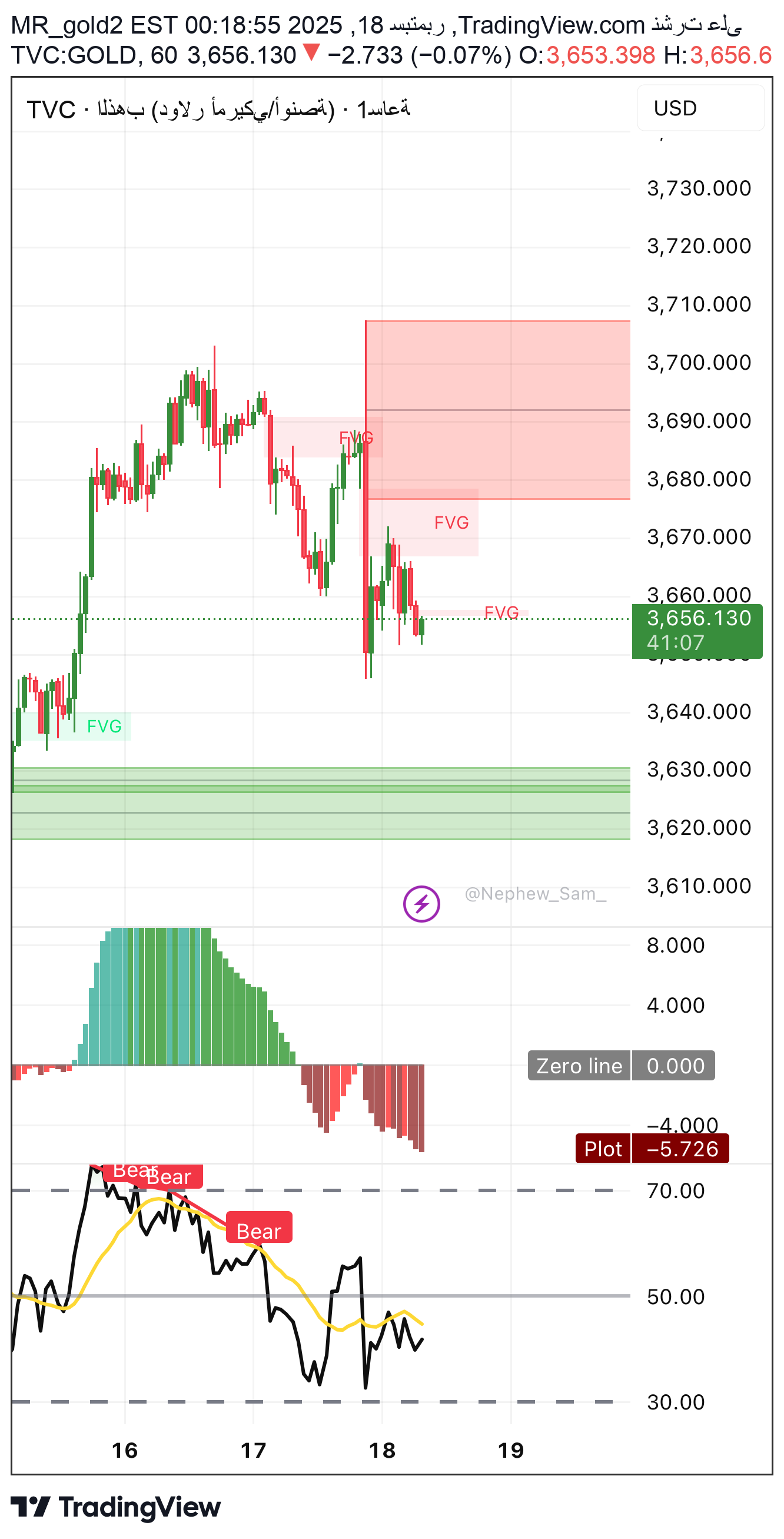 PAXG،Technical،MR_gold2