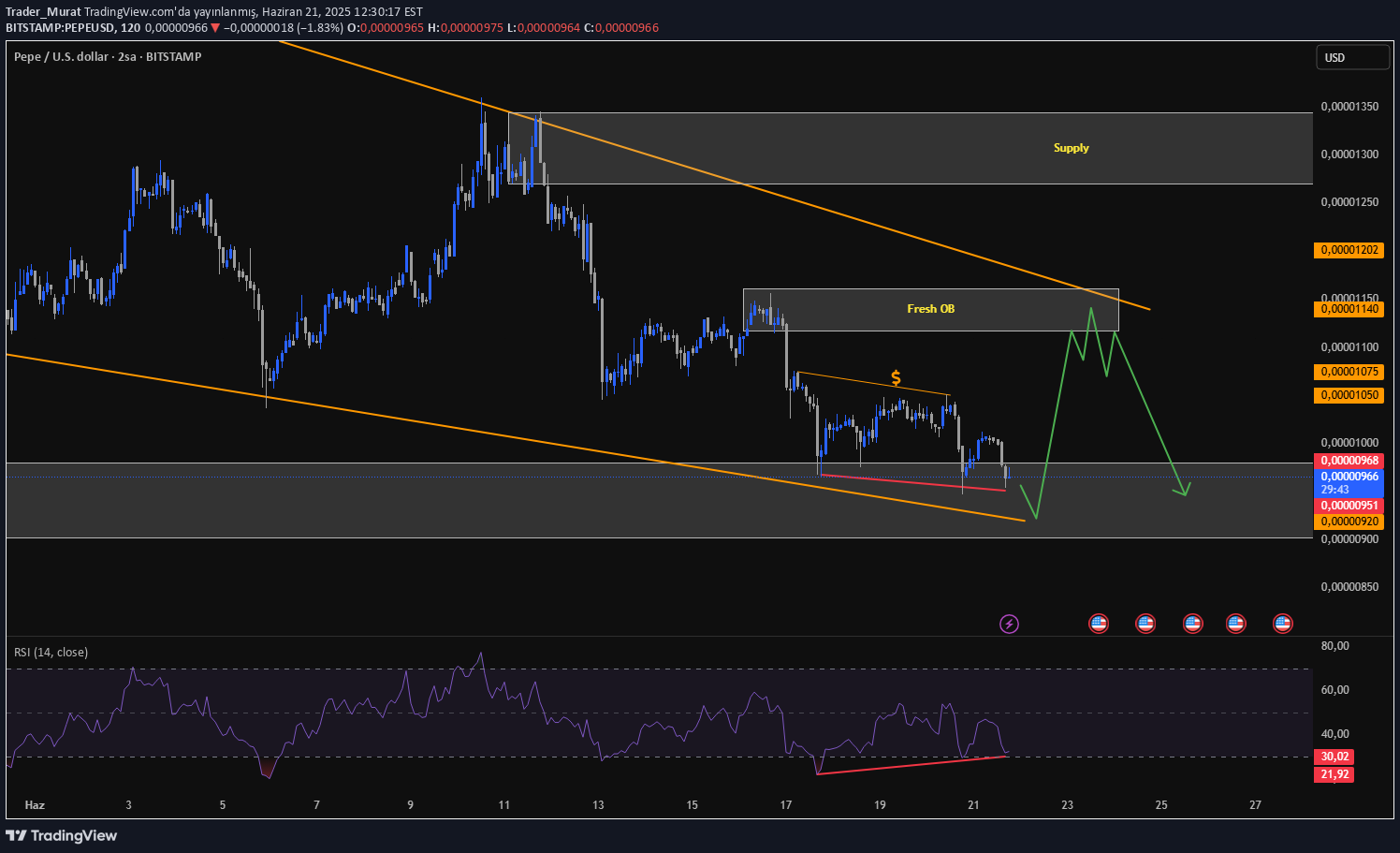 PEPE،تکنیکال،Trader_Murat