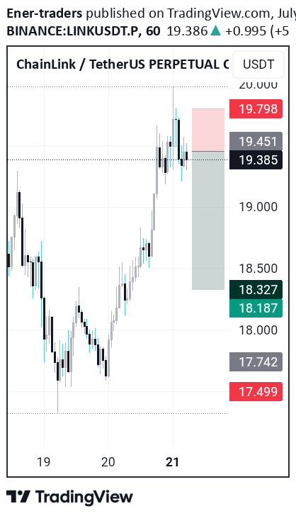 بيع،التحليل الفني،Ener-traders