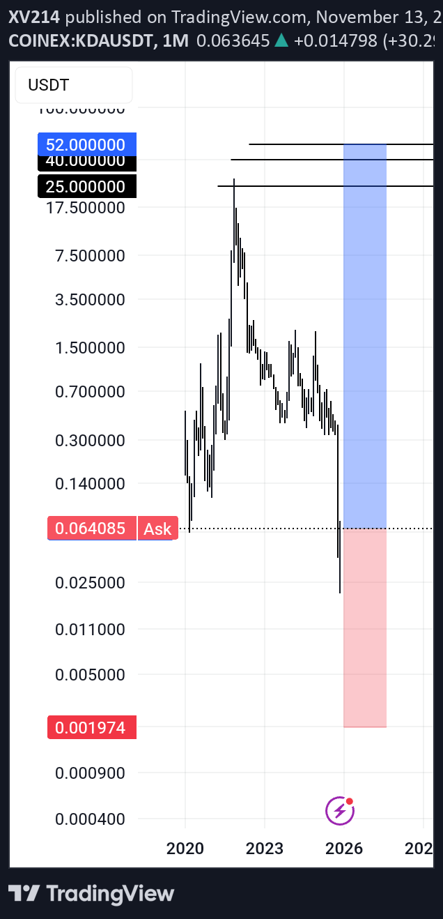خریدKDA،تکنیکال،XV214