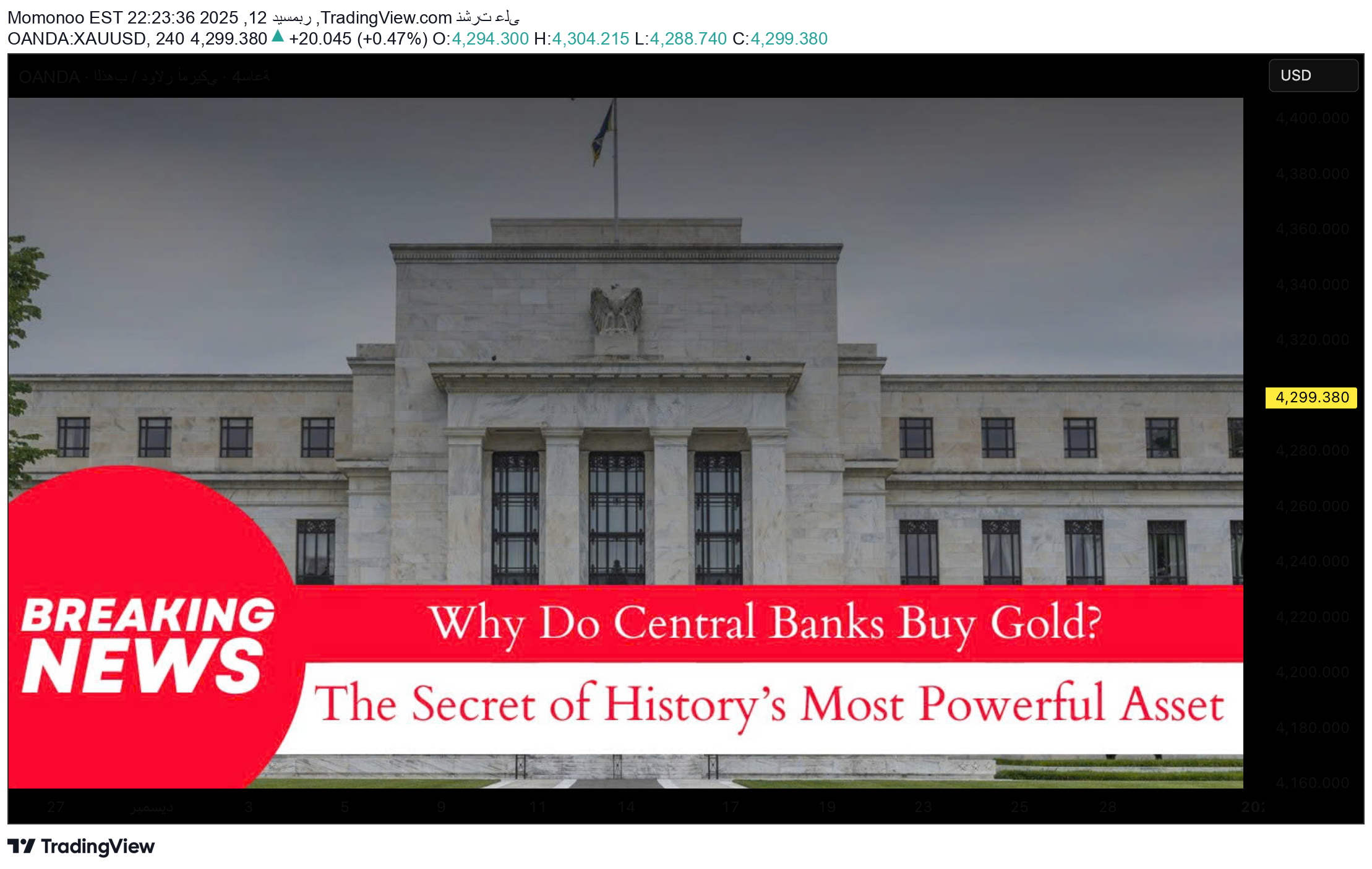 PAXG،Technical،Momonoo