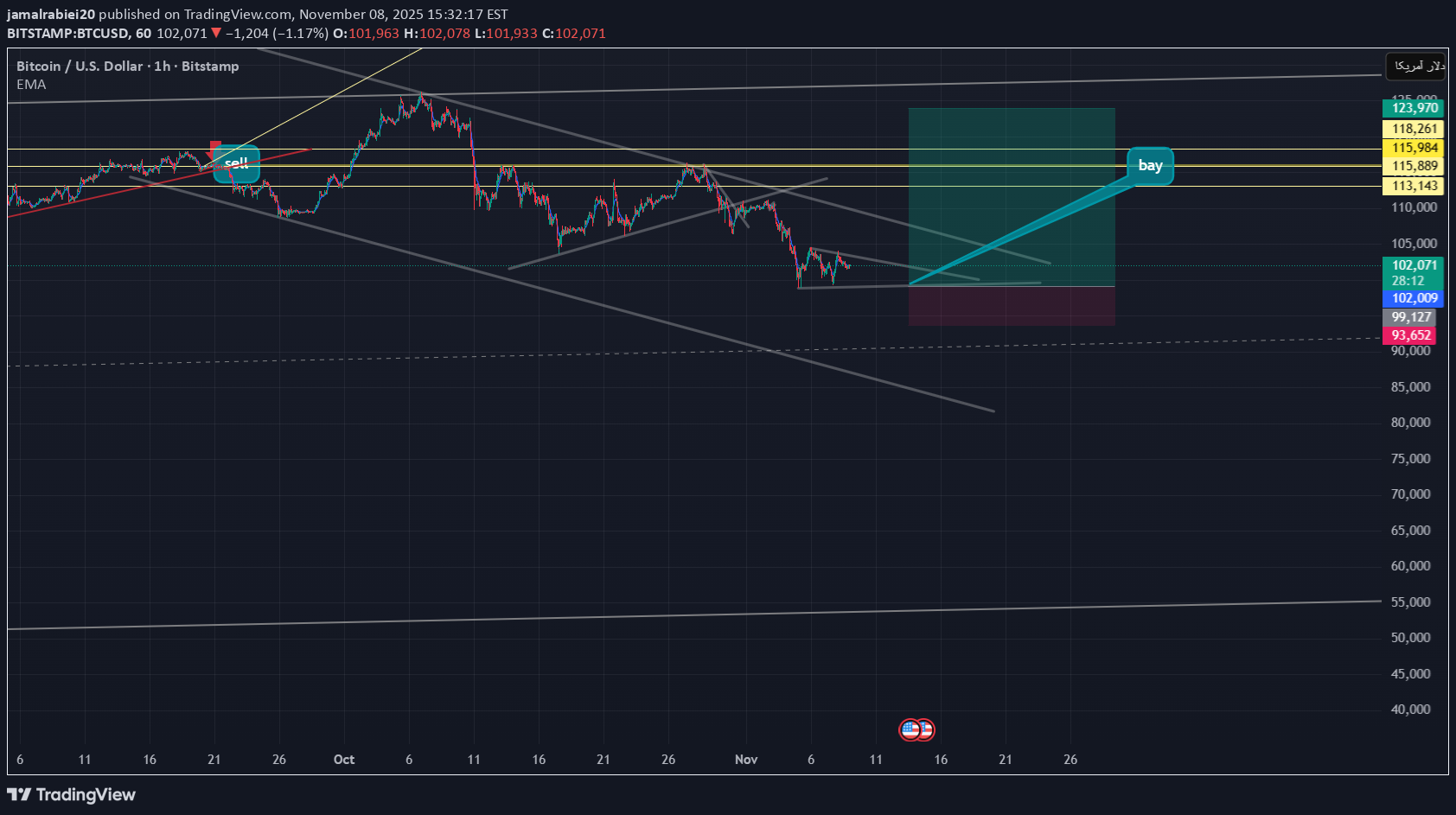 BuyBTC،Technical،jamalrabiei20