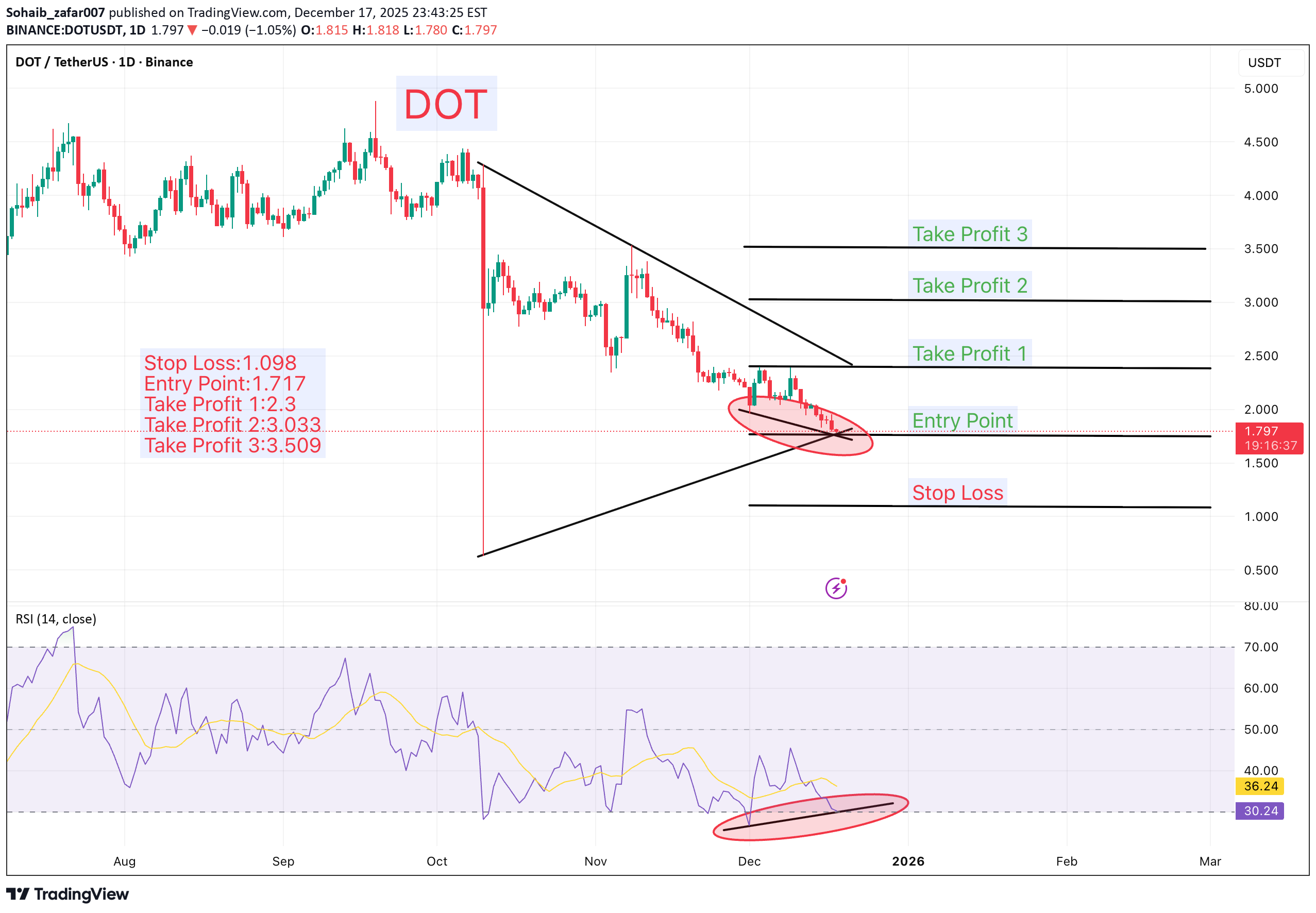 Satın alDOT،Teknik،Sohaib_zafar007