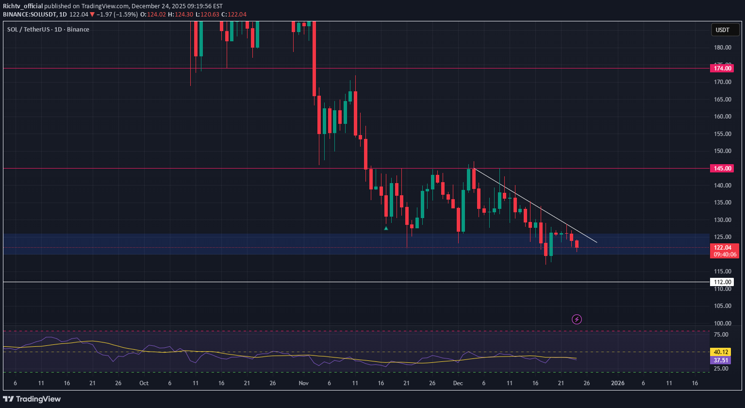 خریدSOL،تکنیکال،Richtv_official
