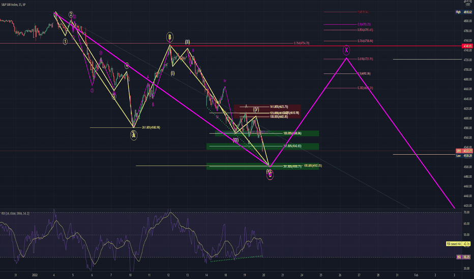 خریدSPYX،تکنیکال،Crypto_Mercy