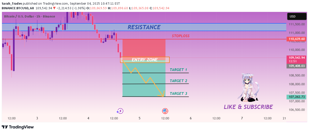 فروشBTC،تکنیکال،Sarah_Trades