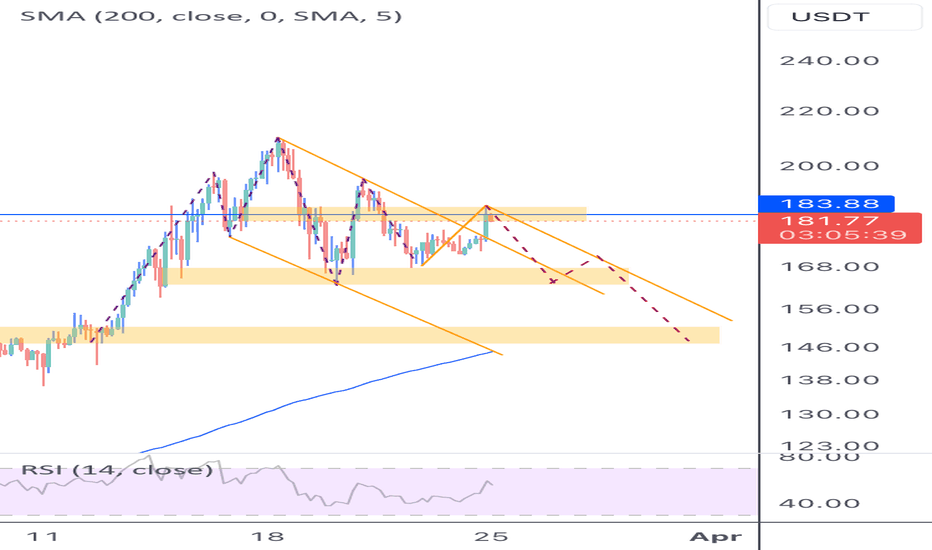 فروشSOL،تکنیکال،Crypto-meOw