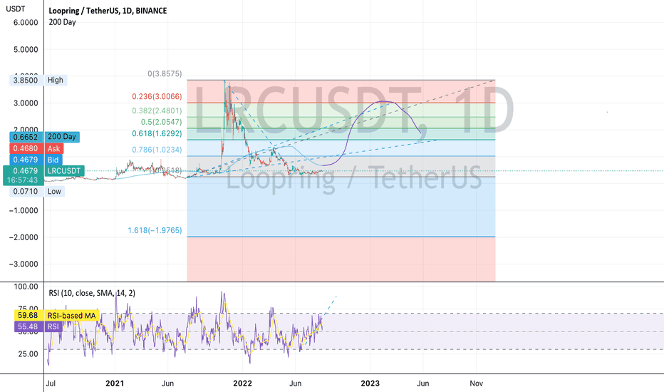 LRC،تکنیکال،wmcphail