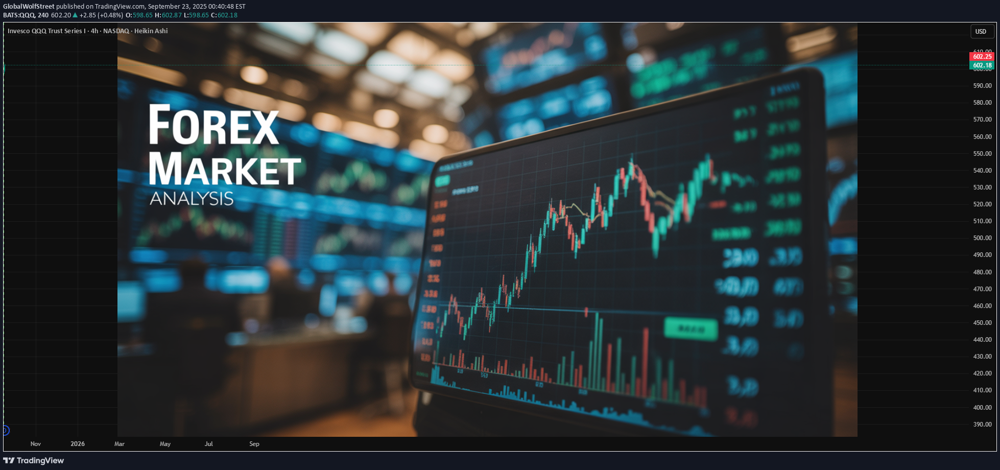 ،تکنیکال،GlobalWolfStreet