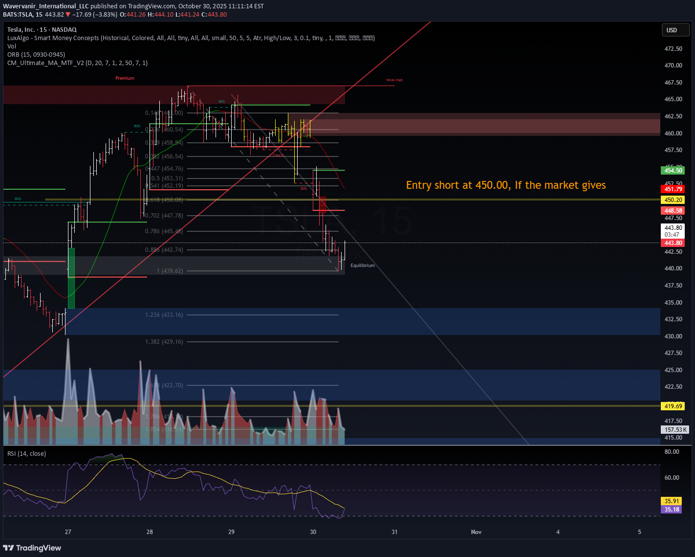 فروش،تکنیکال،Wavervanir_International_LLC