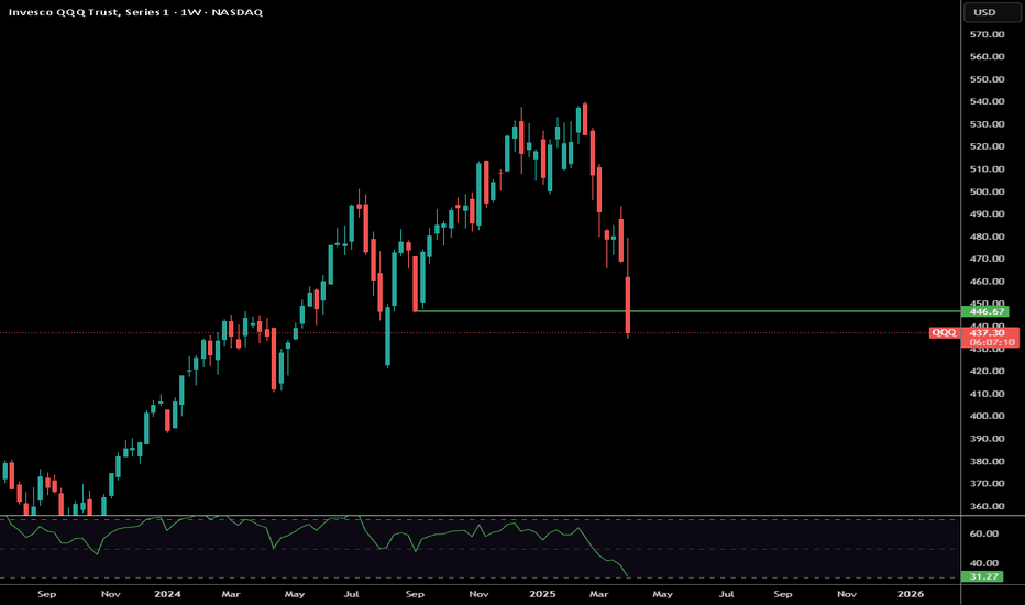 خریدQQQX،تکنیکال،Mausty
