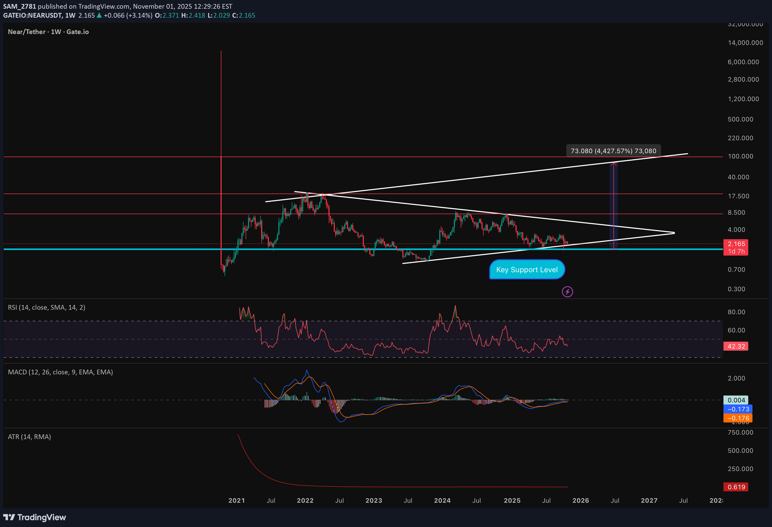 خرید،تکنیکال،SAM_2781