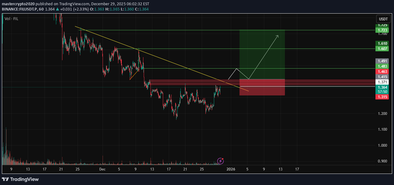 Satın al،Teknik،mastercrypto2020