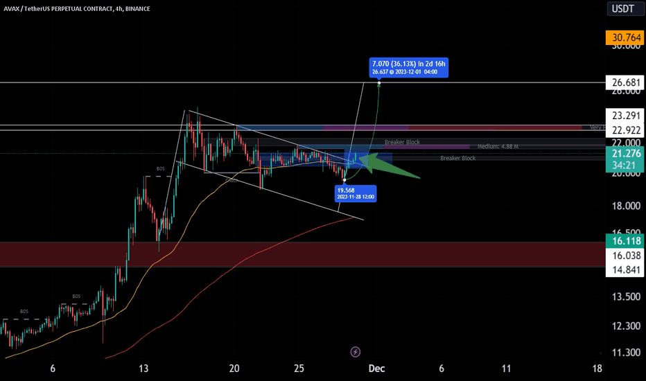 خرید،تکنیکال،CHILL_TRADER99