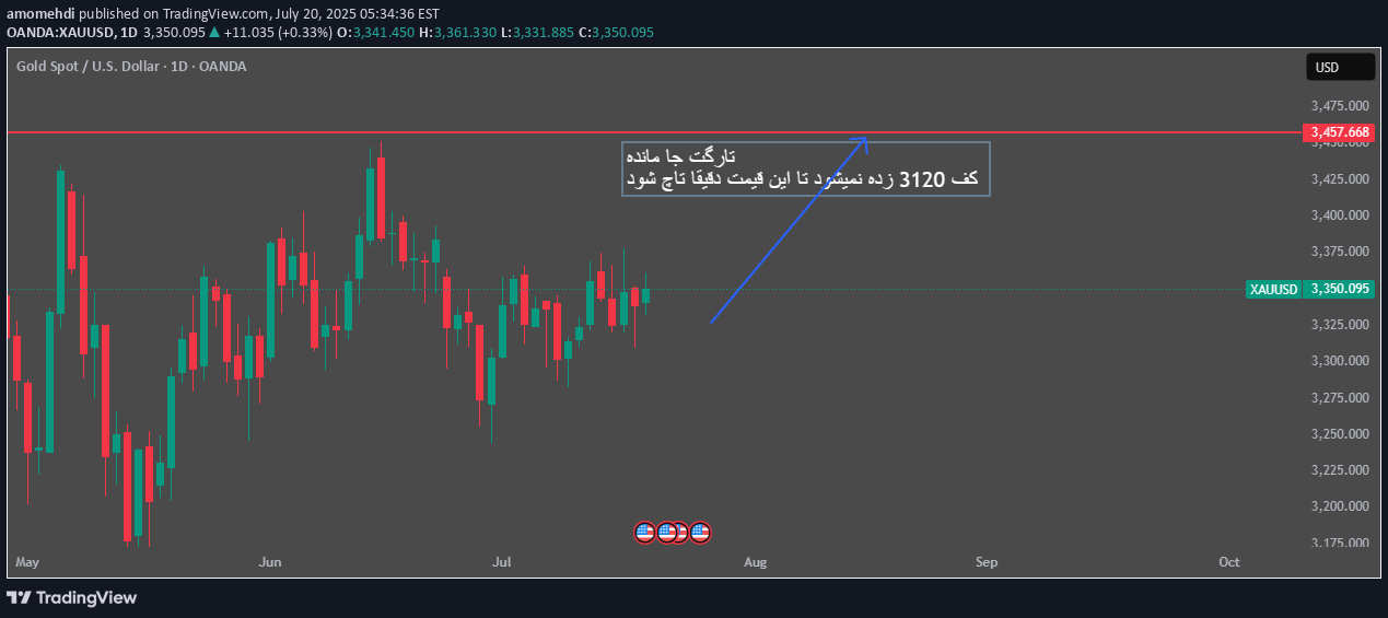 Buy،Technical،amomehdi