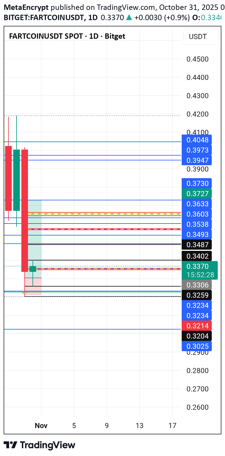 خرید،تکنیکال،MetaEncrypt