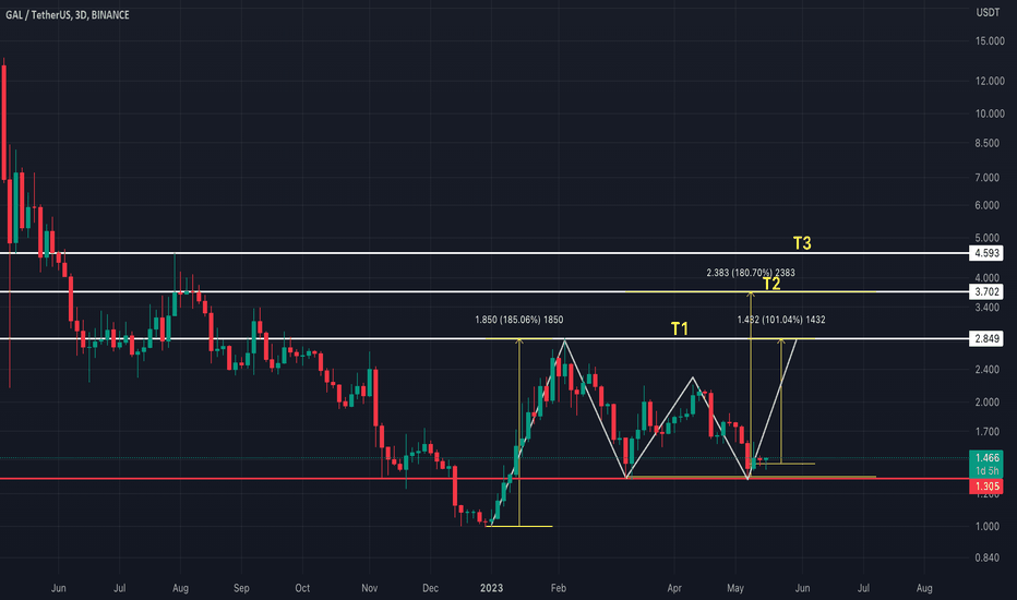 analysis_chart