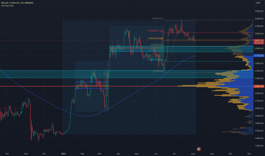 BTC،تکنیکال،oloboy117