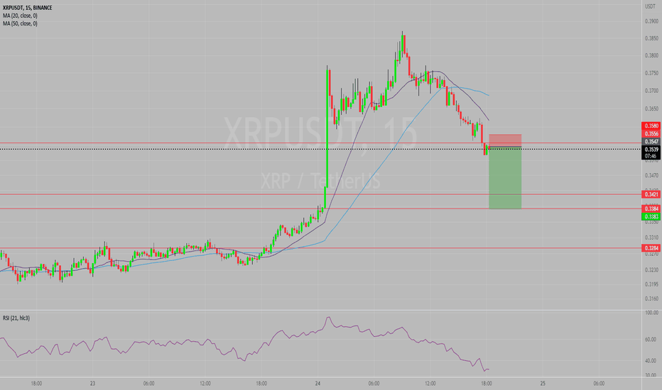 فروشXRP،تکنیکال،ATGFX