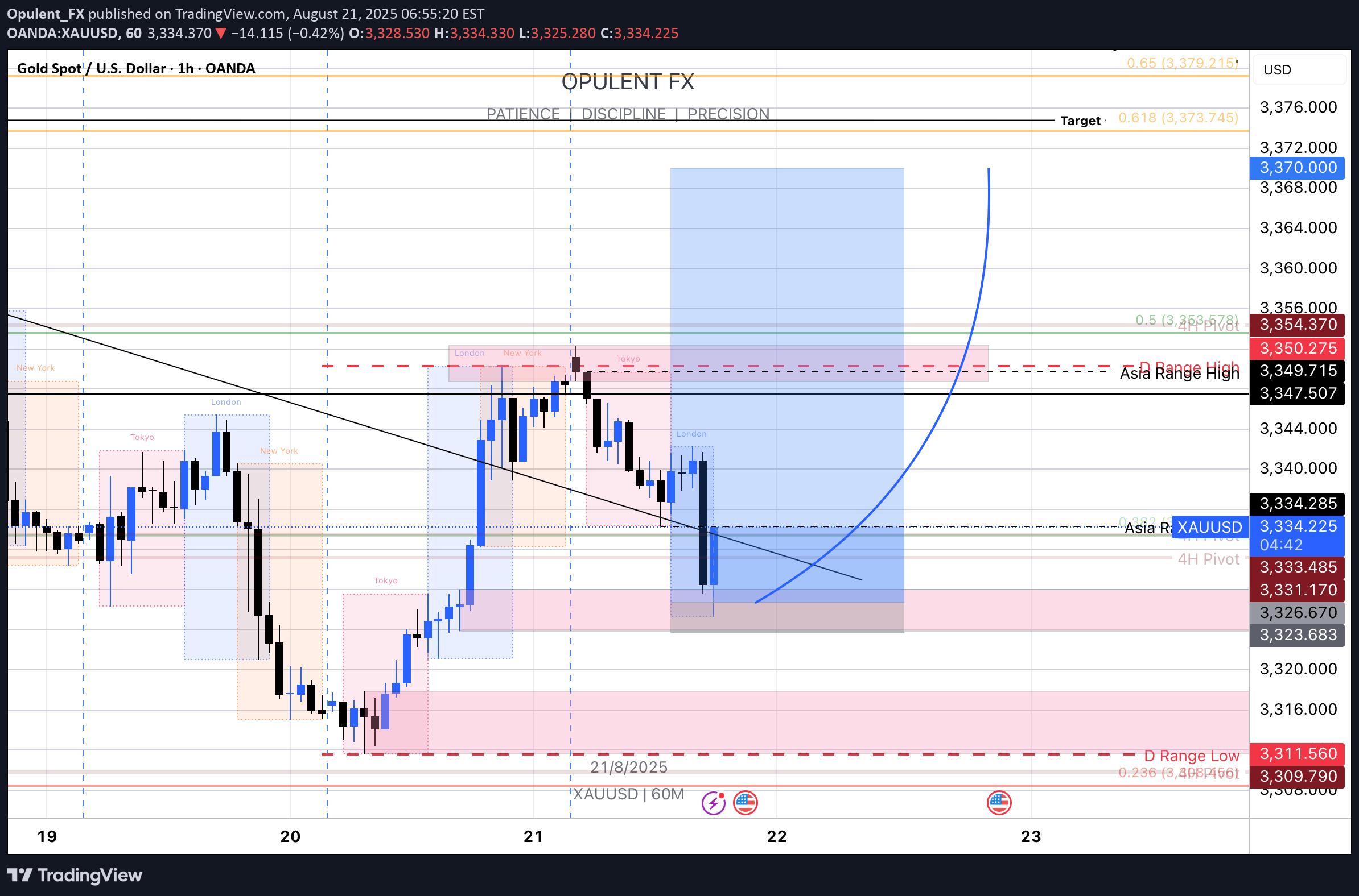 Satın alPAXG،Teknik،Opulent_FX