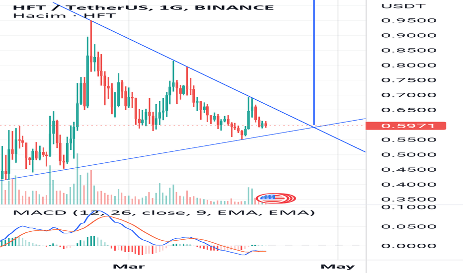 BuyHFT،Technical،abdullaherensaricoban