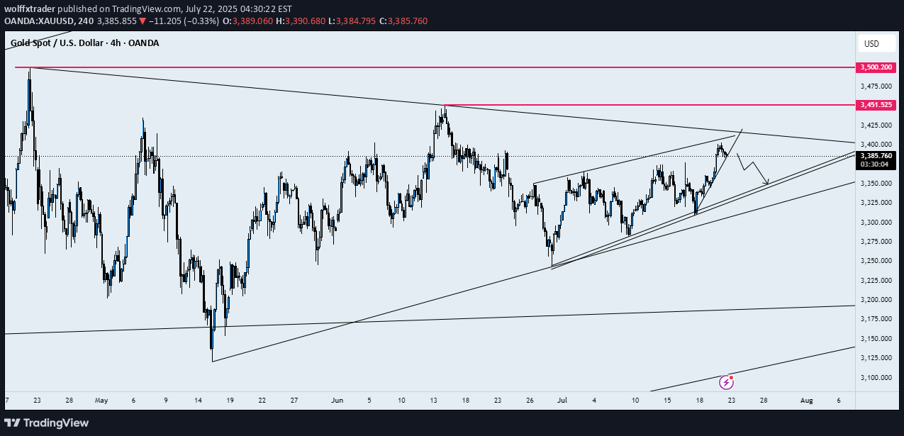 فروشPAXG،تکنیکال،wolffxtrader