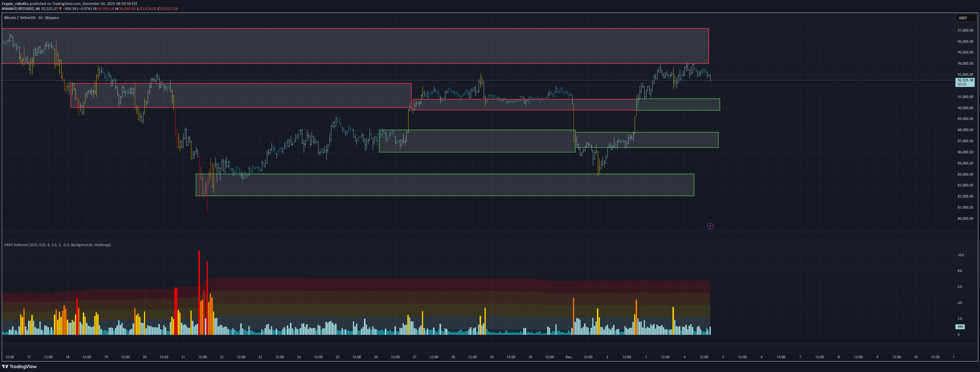 BTC،Teknik،Crypto_robotics