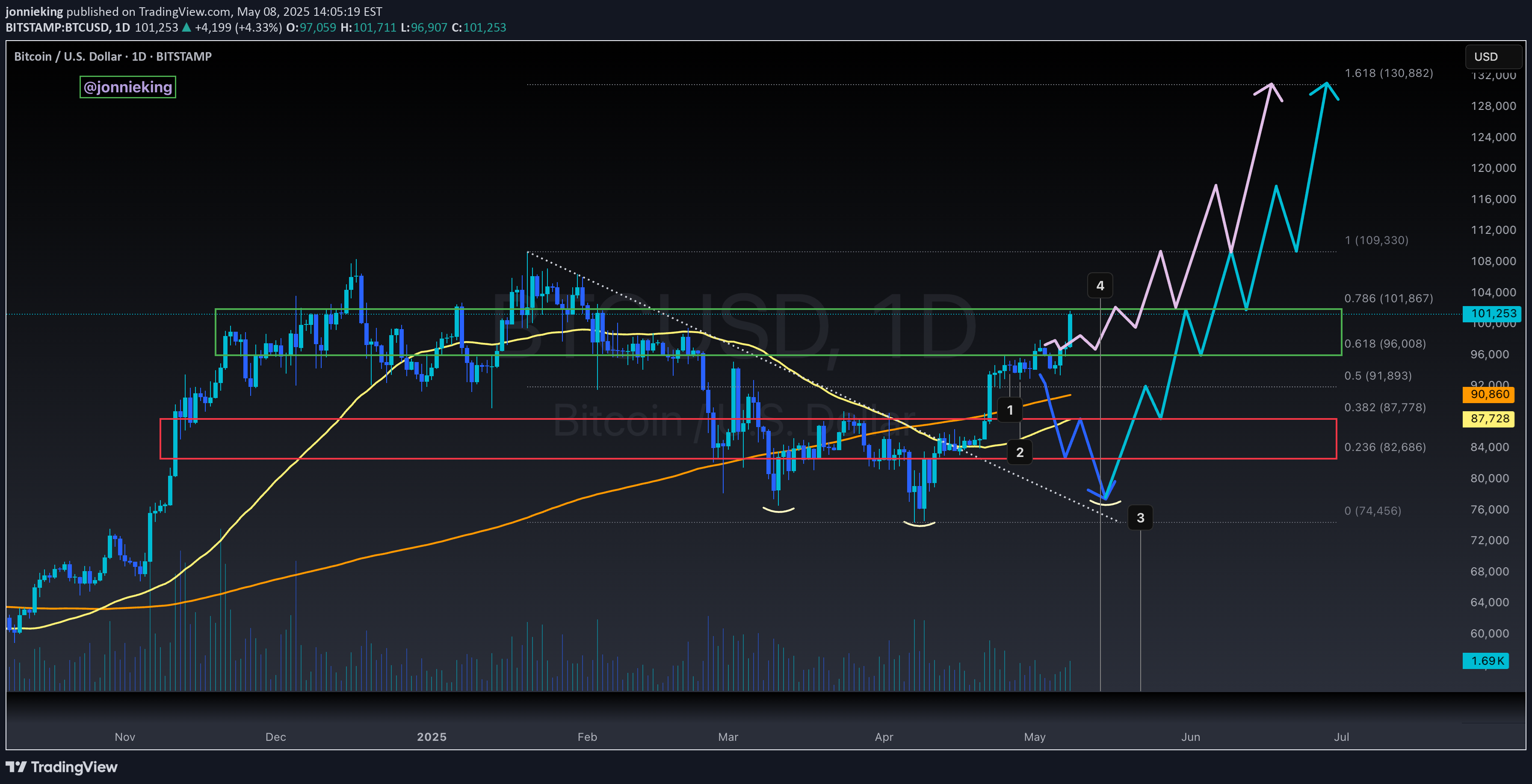 BTC،Teknik،jonnieking