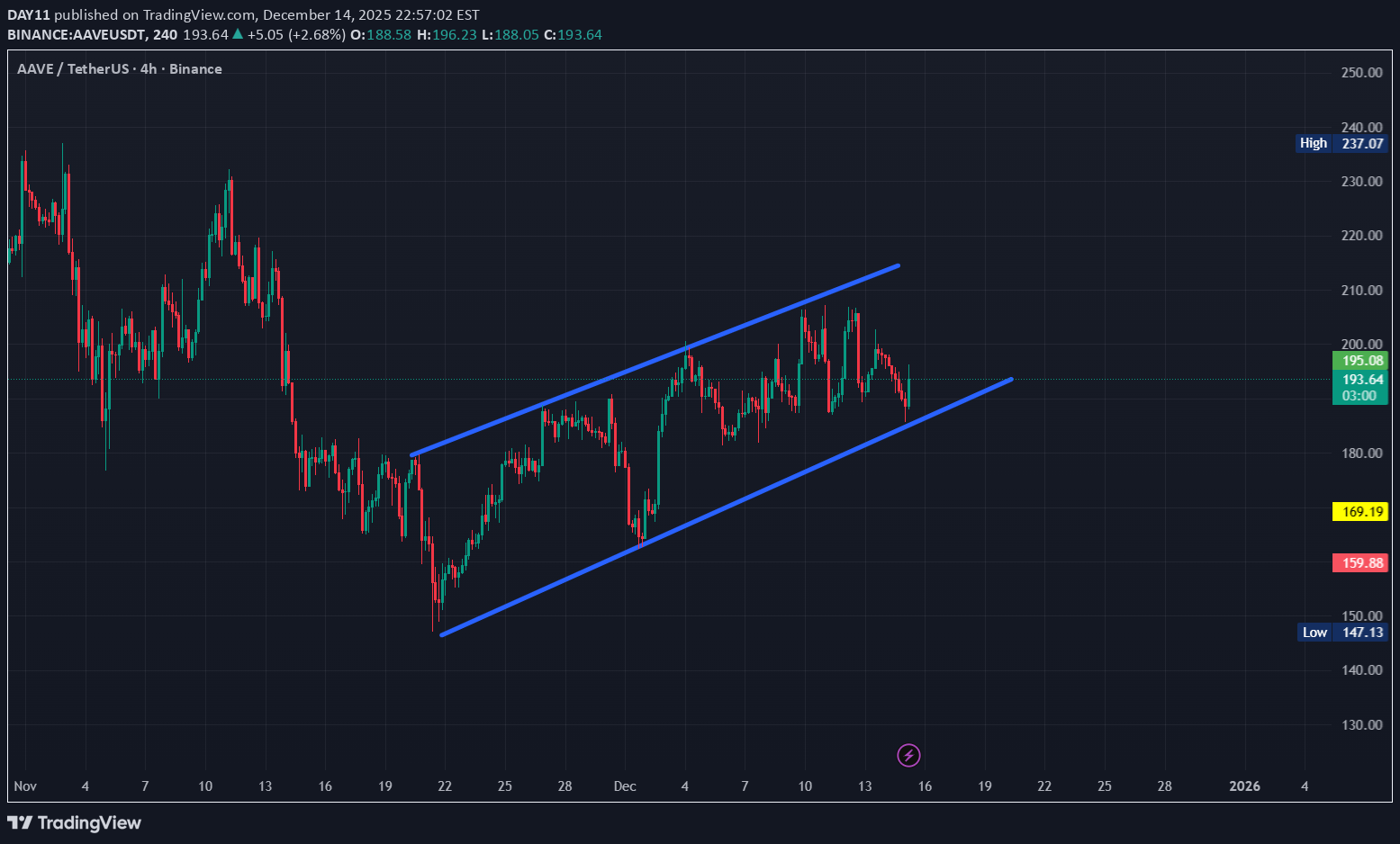 Satın al،Teknik،DAY11