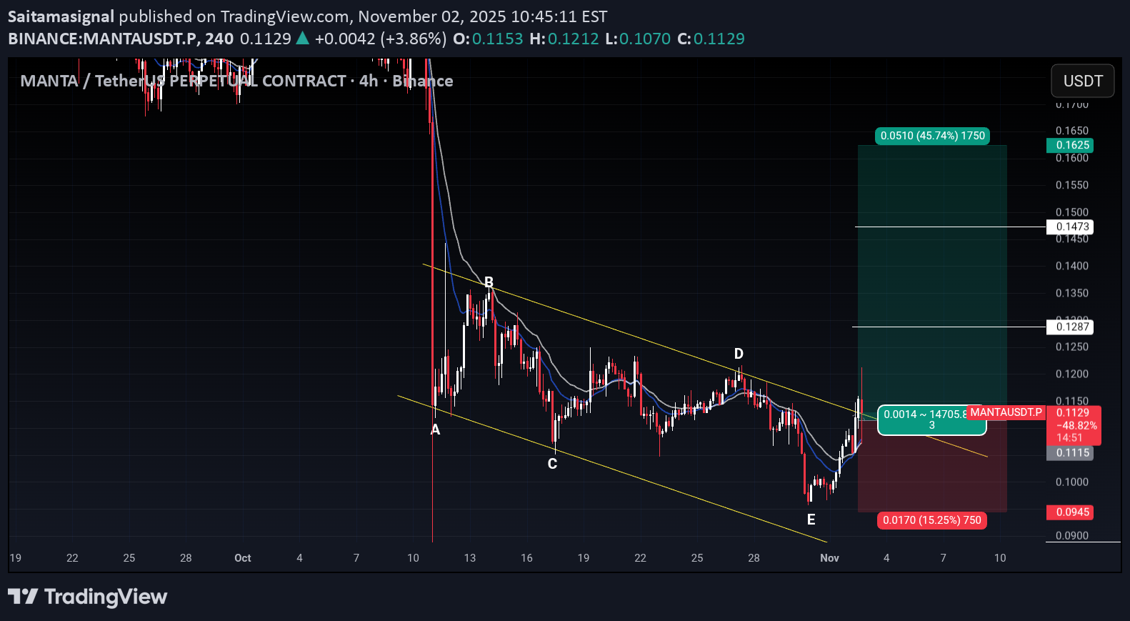 خریدMANTA،تکنیکال،Saitamasignal