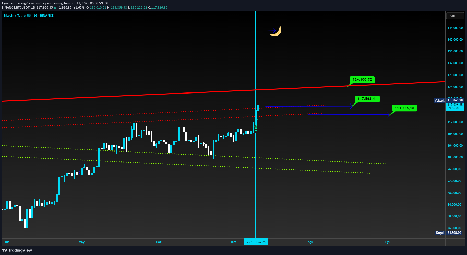 BuyBTC،Technical،Tynahan