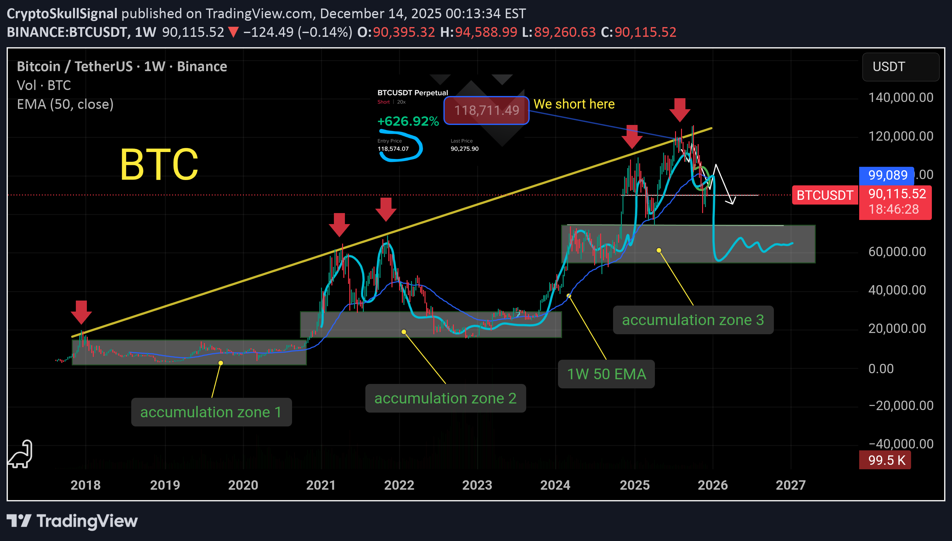خریدBTC،تکنیکال،CryptoSkullSignal