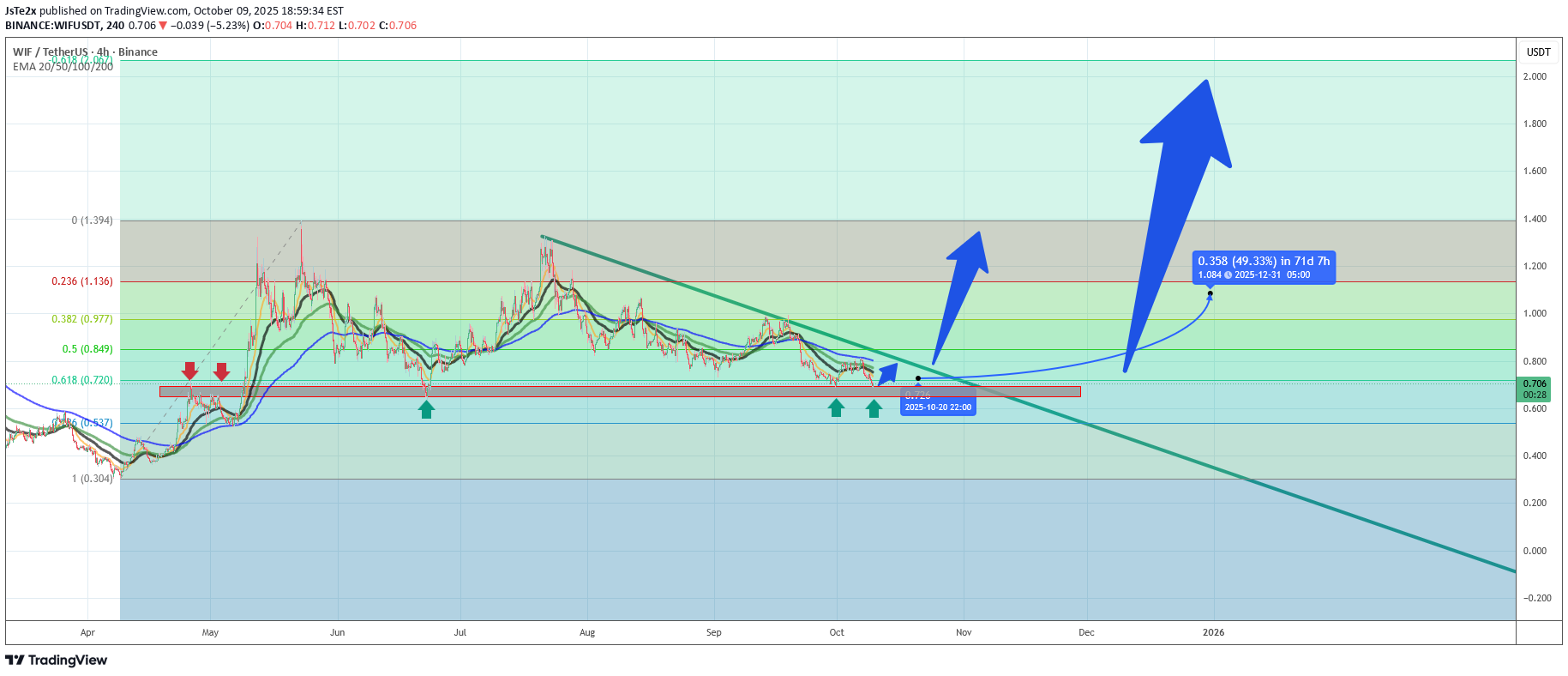 خرید،تکنیکال،JsTe2x