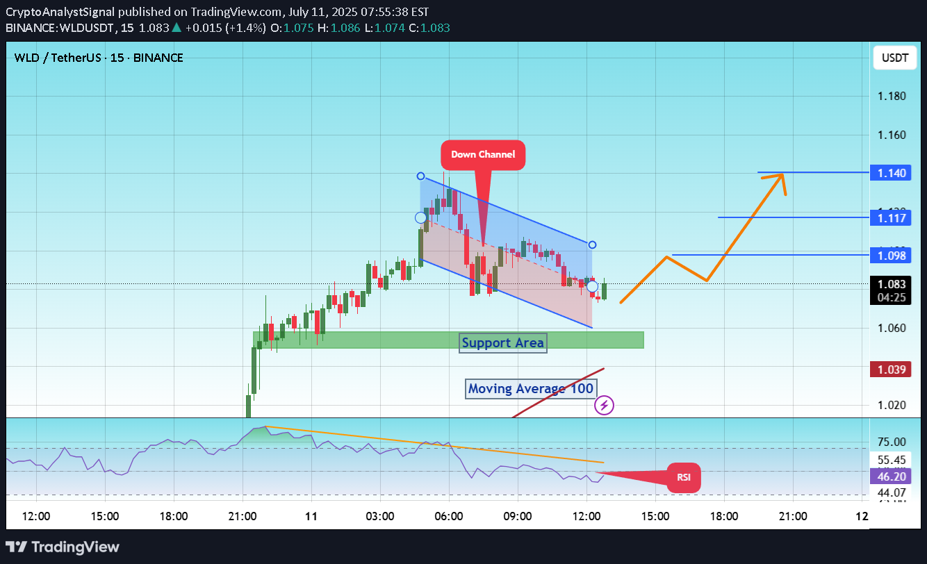Satın al،Teknik،CryptoAnalystSignal
