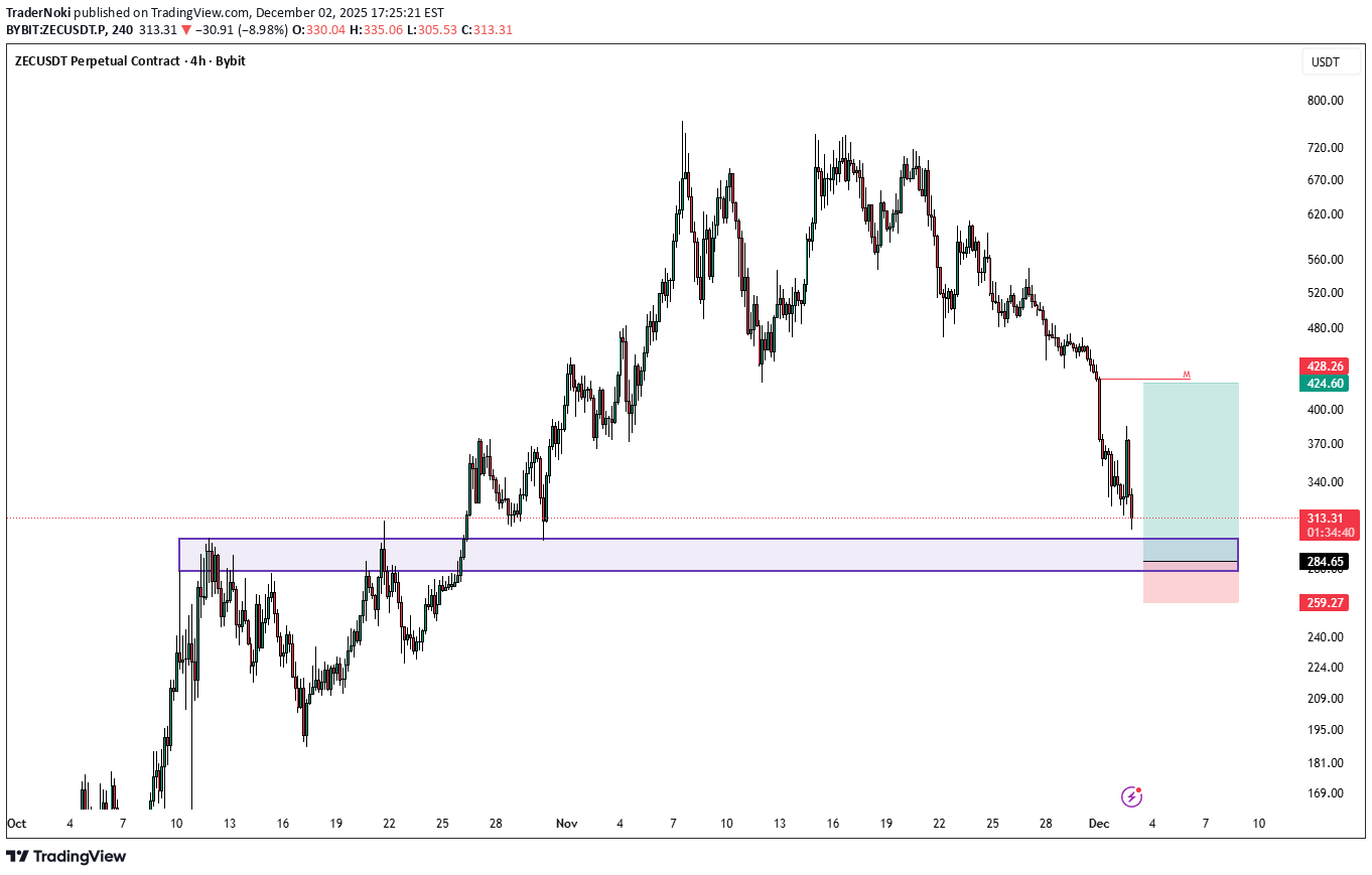 شراءZEC،التحليل الفني،TraderNoki