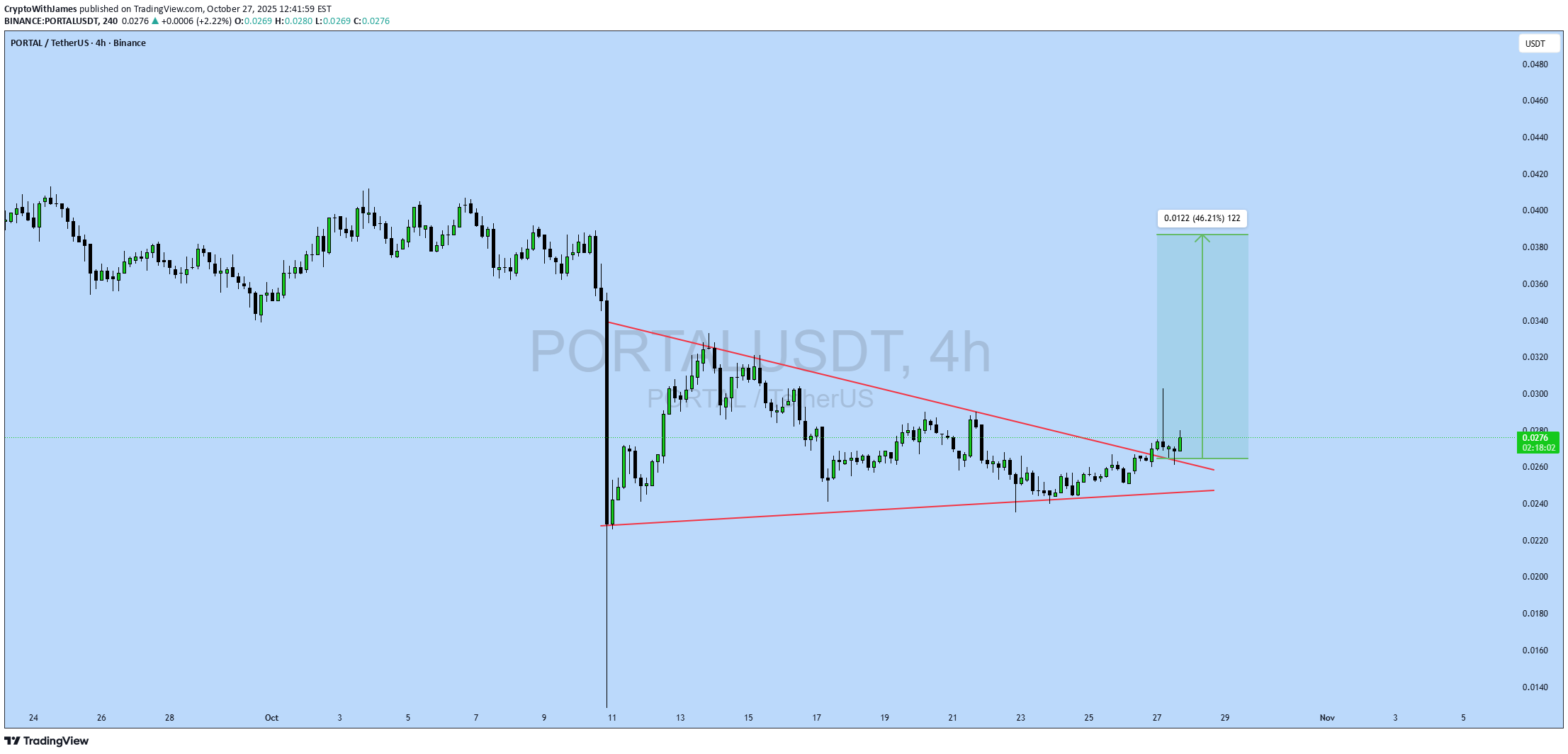 خرید،تکنیکال،CryptoWithJames