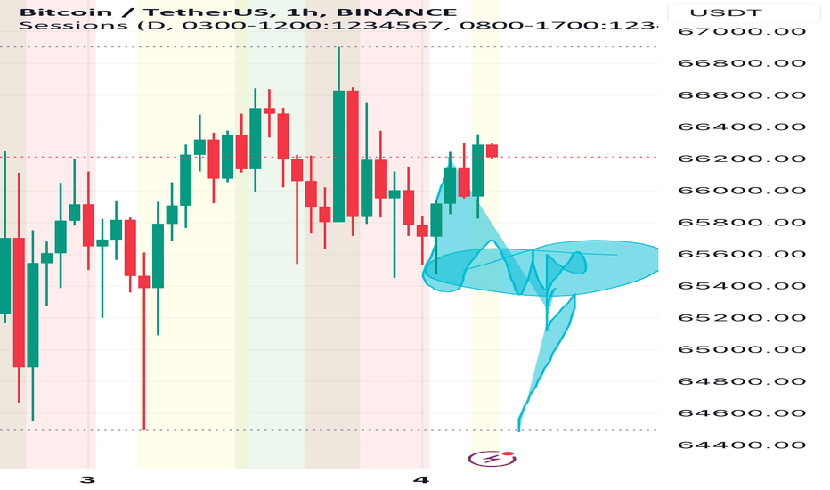 BTC،تکنیکال،fahadfastion