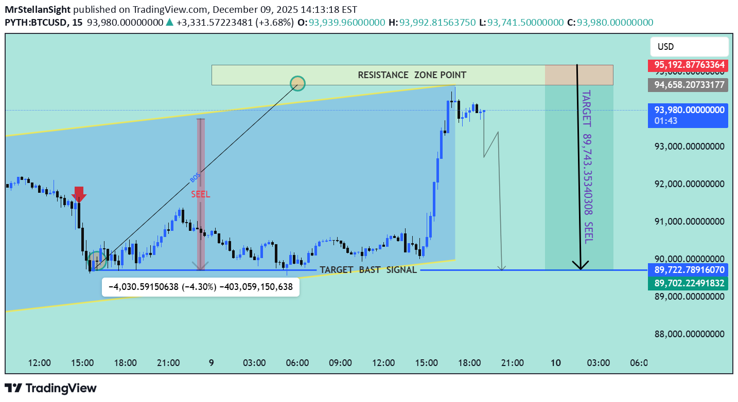 İndirimBTC،Teknik،MrStellanSight