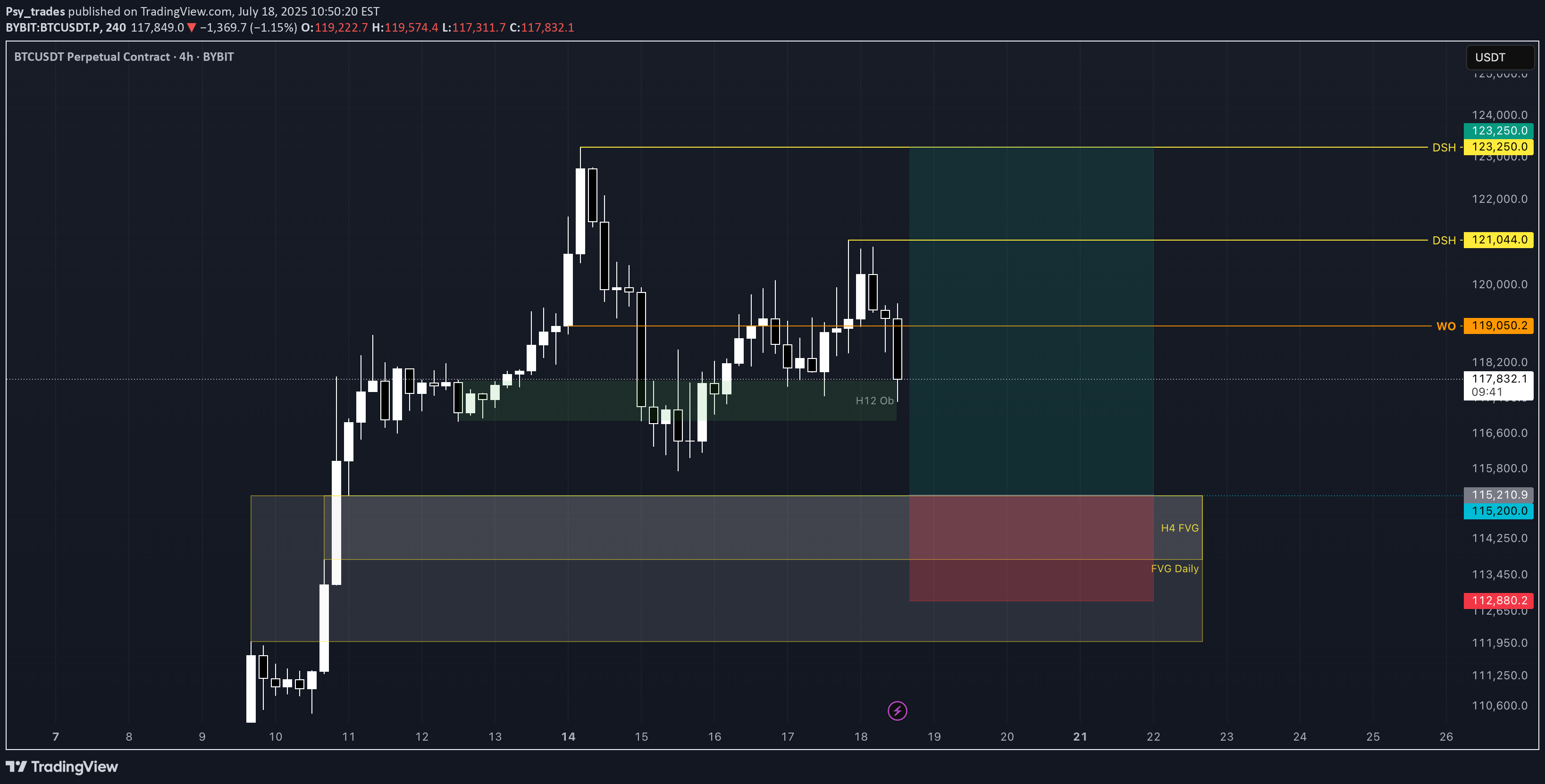 خریدBTC،تکنیکال،Psy_trades