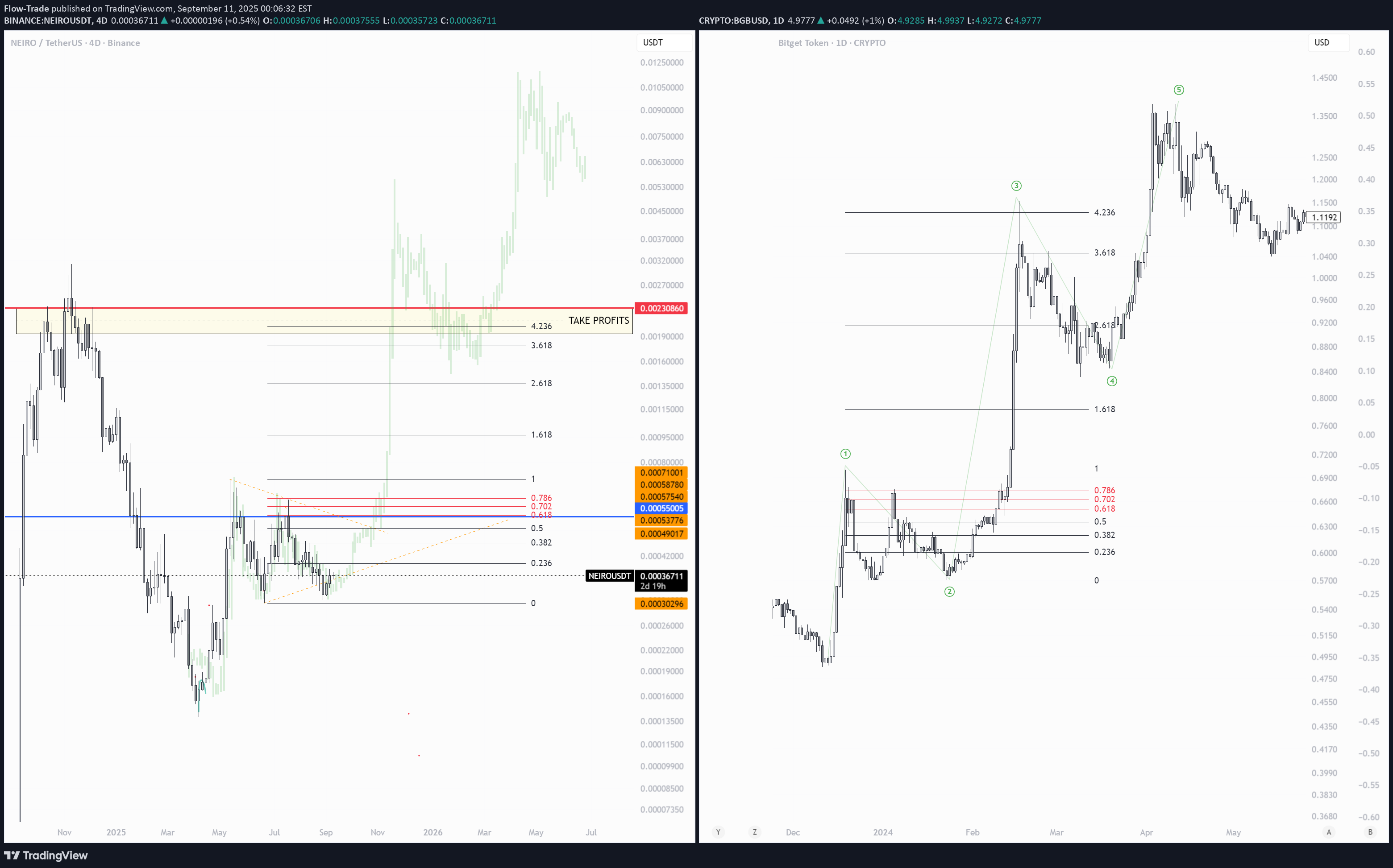 شراء،التحليل الفني،Flow-Trade
