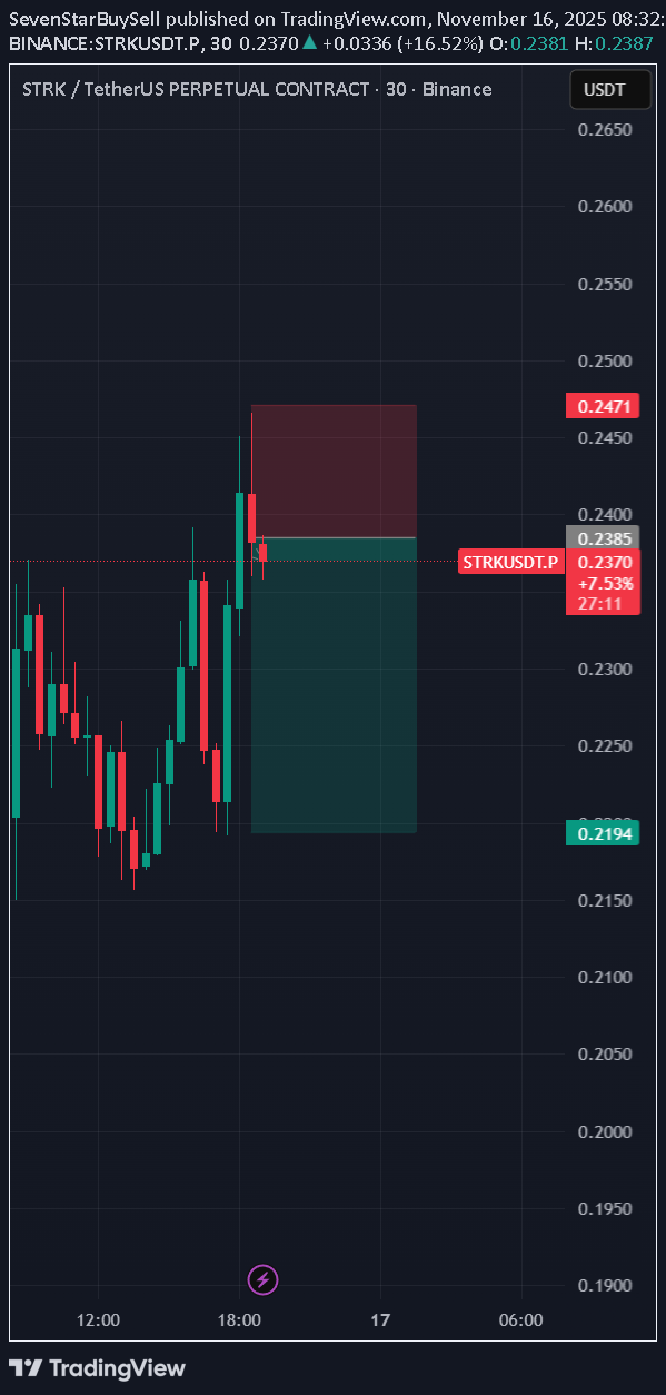فروشSTRK،تکنیکال،SevenStarBuySell