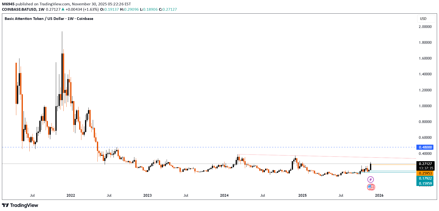 خرید،تکنیکال،M6945
