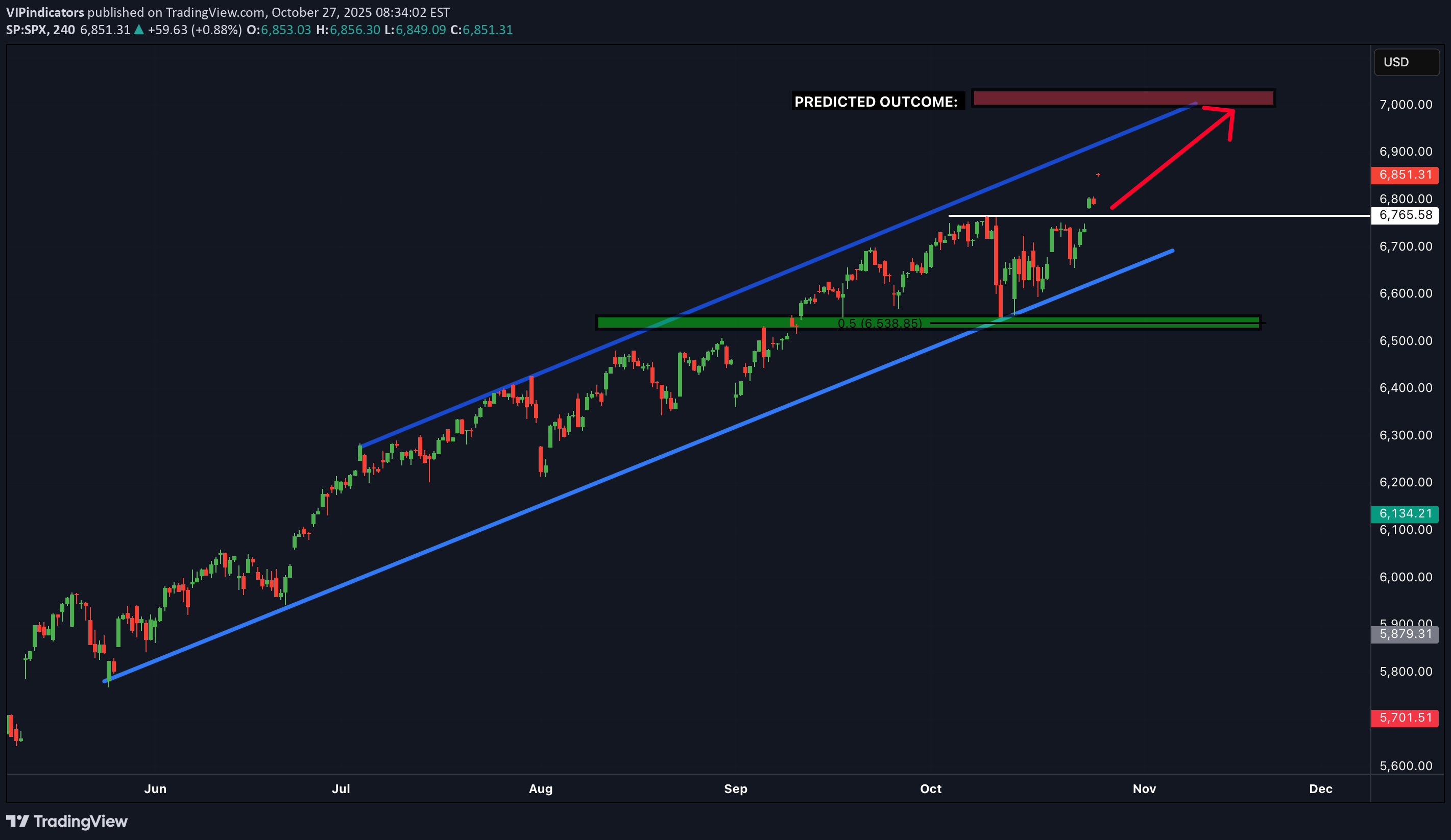 خریدSPYX،تکنیکال،VIPindicators