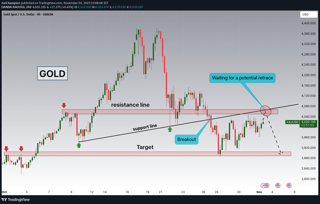 İndirimPAXG،Teknik،JoeChampion