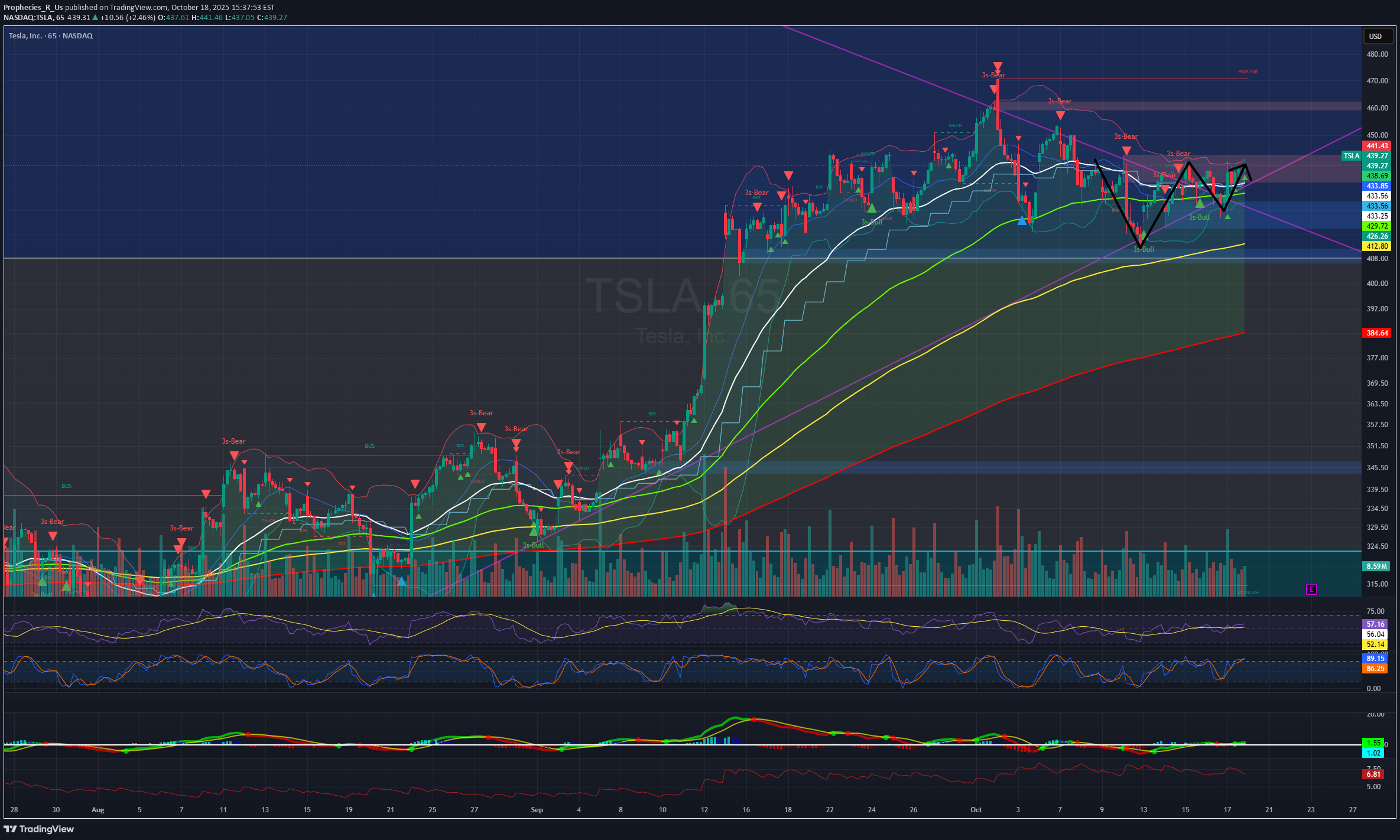 خریدTSLAX،تکنیکال،Prophecies_R_Us