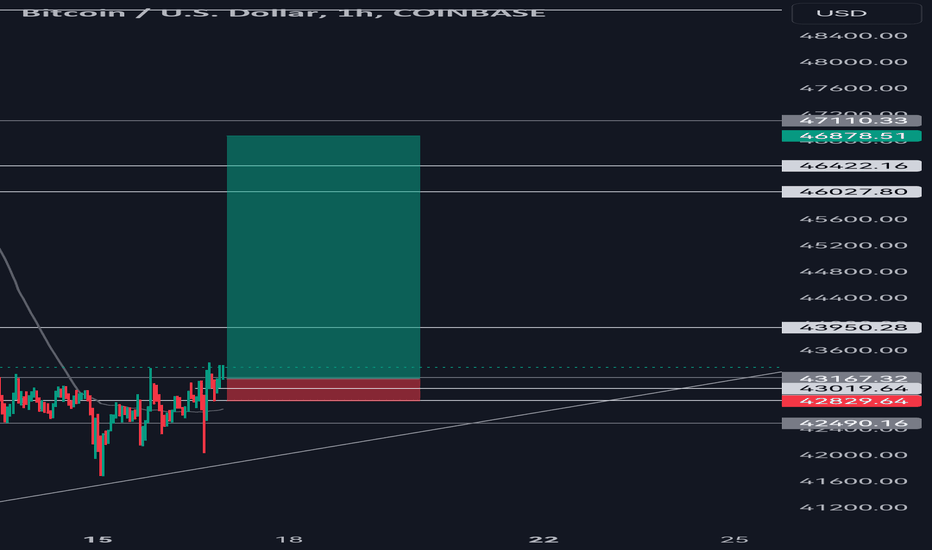 خریدBTC،تکنیکال،NisherPuFX
