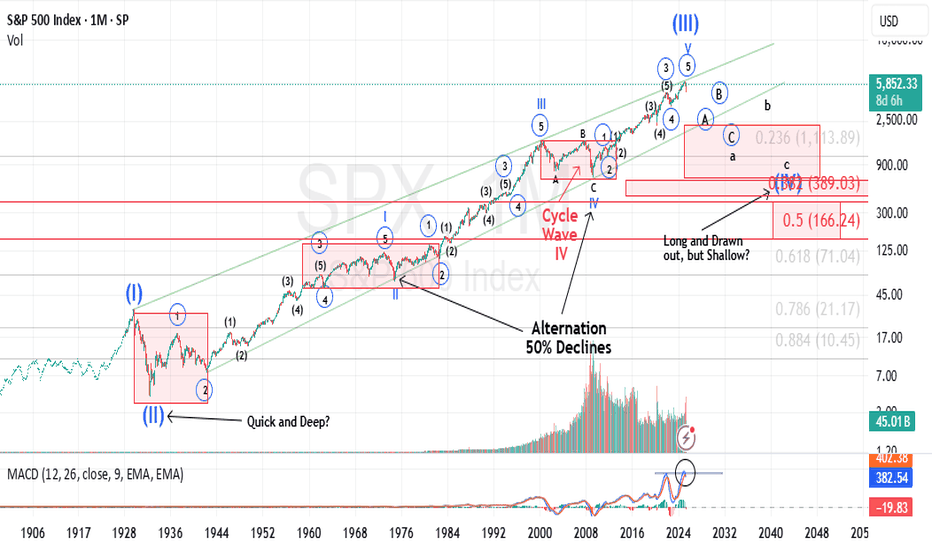 S&P500،تکنیکال،maikisch